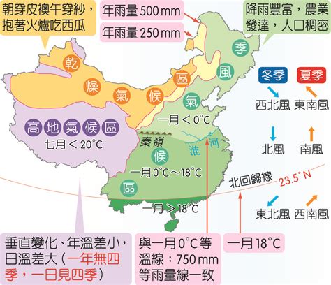 中國季風方向|第三章 氣候 (二) 季風氣候